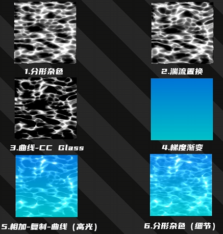 AE 动漫风水面效果  工程分享